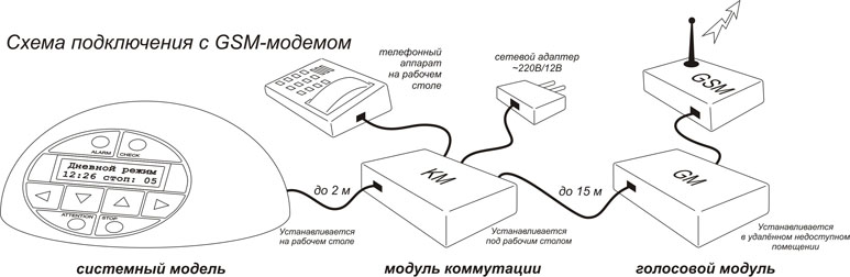 GSM   